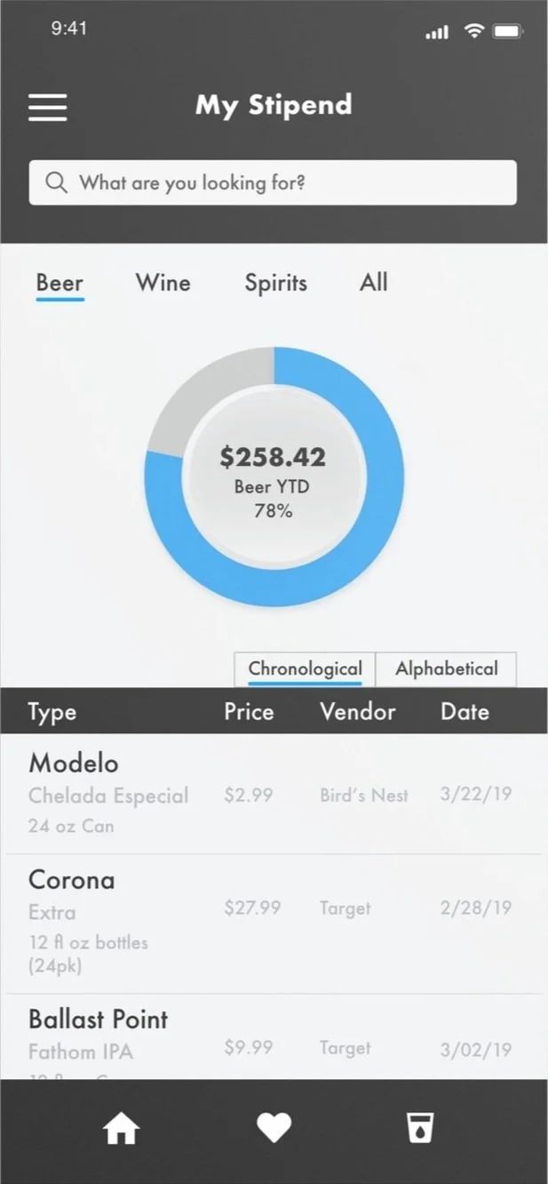 Stipend tracker showing the remaining annual product allowance