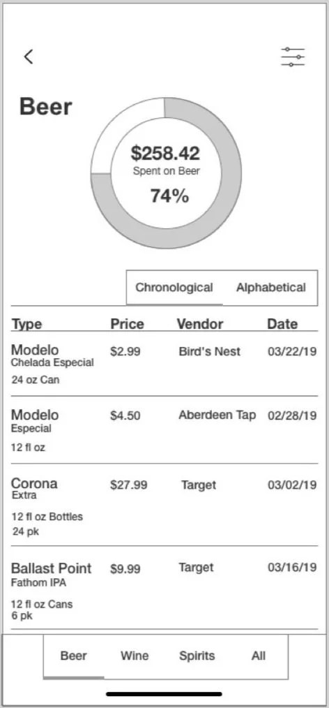 Wireframe of the Allowance Tracker feature