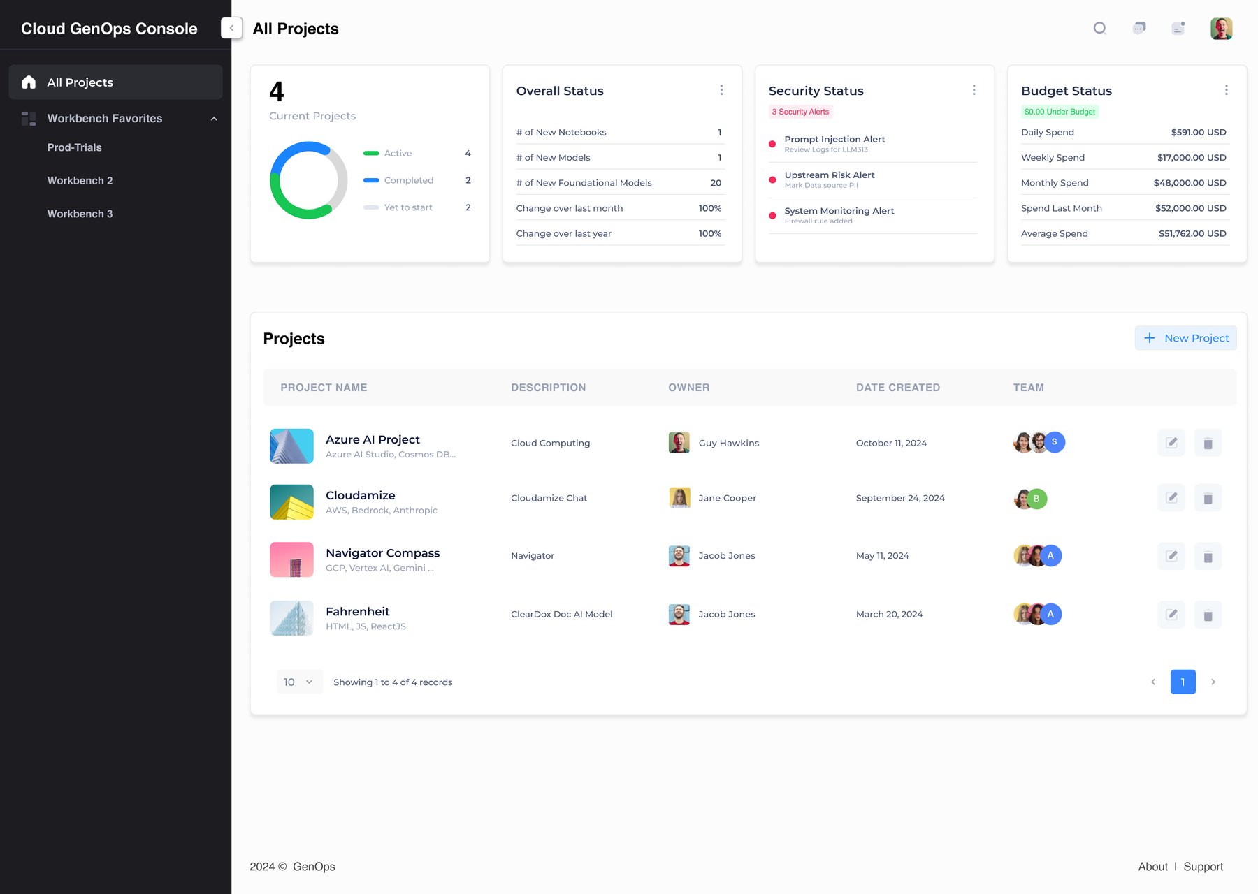 GenOps All Projects dashboard with project count, overall, security and budget status, and the projects table
