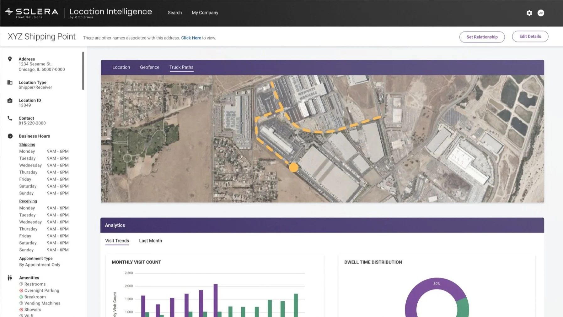Facility detail page with satellite view, dwell-time chart and facility ratings